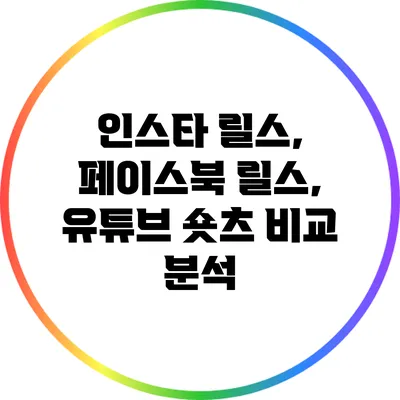 인스타 릴스, 페이스북 릴스, 유튜브 숏츠 비교 분석