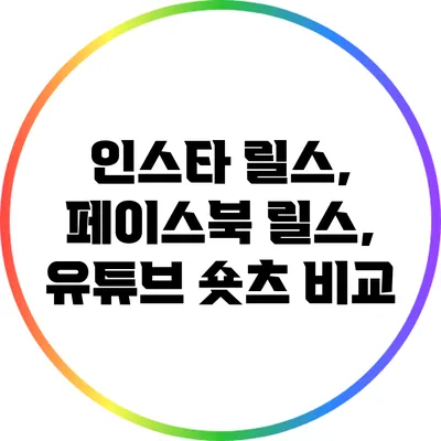 인스타 릴스, 페이스북 릴스, 유튜브 숏츠 비교